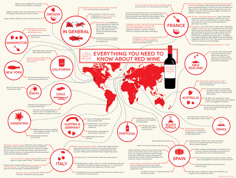 Red Wine Infographic